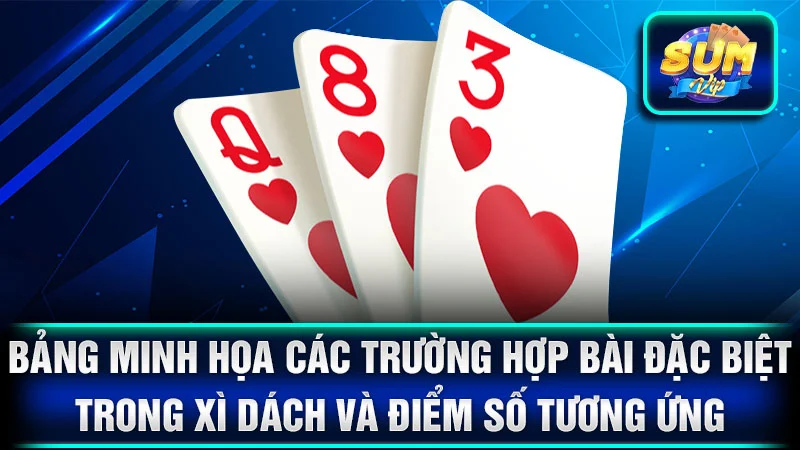Bảng minh họa các trường hợp bài đặc biệt trong xì dách và điểm số tương ứng
